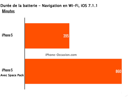 Mophie Space pack - Augmenter capacités Batterie-Mémoire iPhone