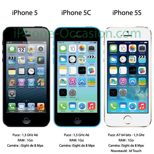 Comparatif iPhone 5, 5C et 5S