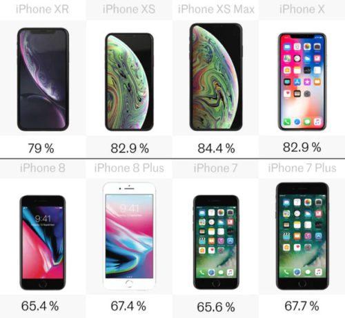 comparatif-iphone-7-8-plus-x-xr-xs-max-versus-taille_ratio_ecran