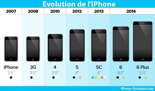 evolution-iphone-2014