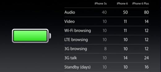 iphone-6--vs-6-plus-autonomie-batterie